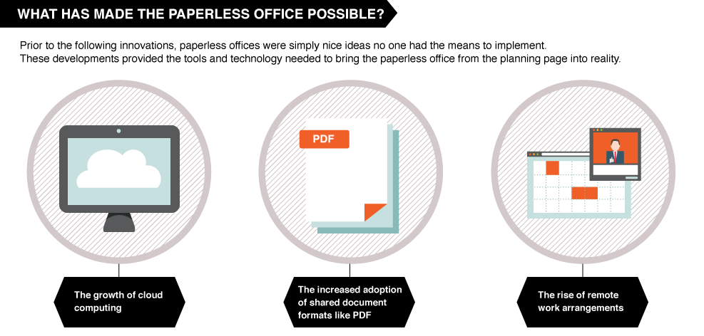 Three reasons why paper use is declining in offices